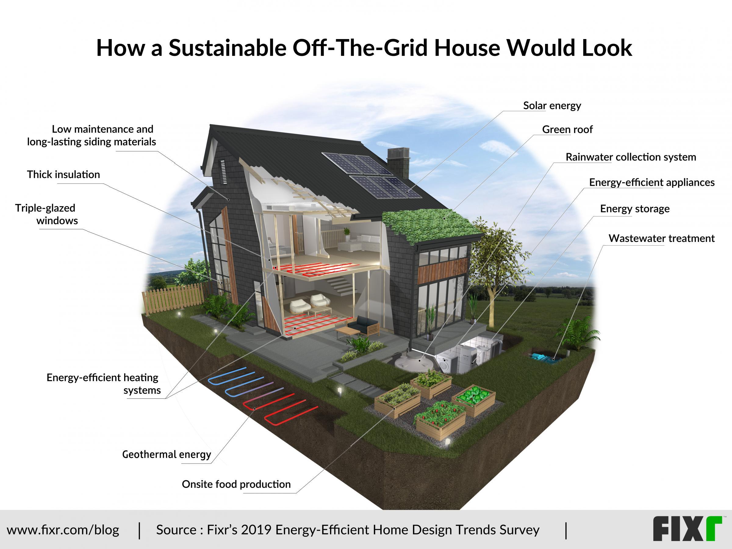 Eco-Chic Living Sustainable Home Design Brilliance